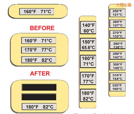 大理溫度指示標(biāo)簽 高溫ThermoLabel標(biāo)簽