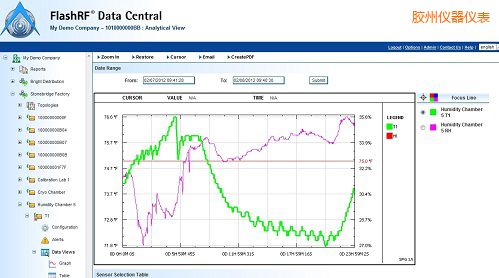膠州FlashRF 數(shù)據(jù)中心