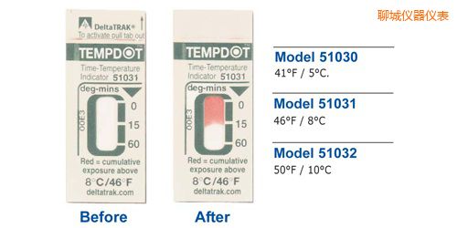 聊城溫度指示標(biāo)簽 Tempdot 時間-溫度標(biāo)簽