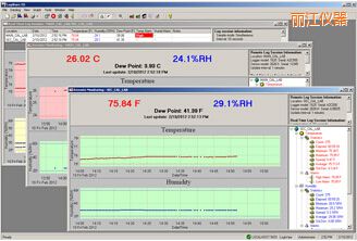 麗江LogWareIII 溫濕度記錄軟件