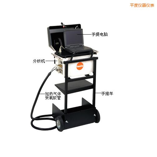 平度煙氣分析儀