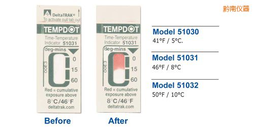 黔南溫度指示標(biāo)簽 Tempdot 時(shí)間-溫度標(biāo)簽