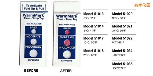 黔南溫度指示標(biāo)簽 WarmMark Thermolabels